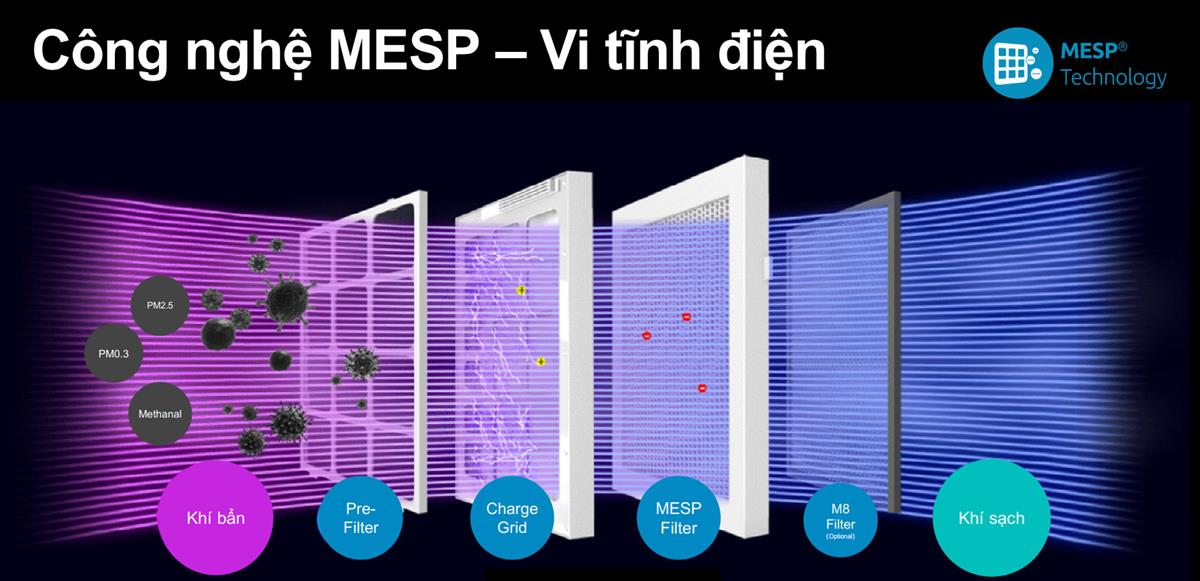 Công nghệ MESP - Vi tĩnh điện