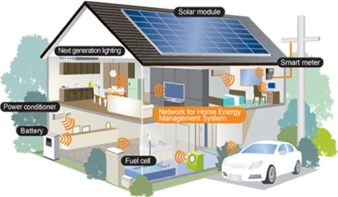 Ứng dụng các giải pháp công nghệ xanh, sạch và tuần hoàn cho hệ thống ME& HVAC trong căn nhà